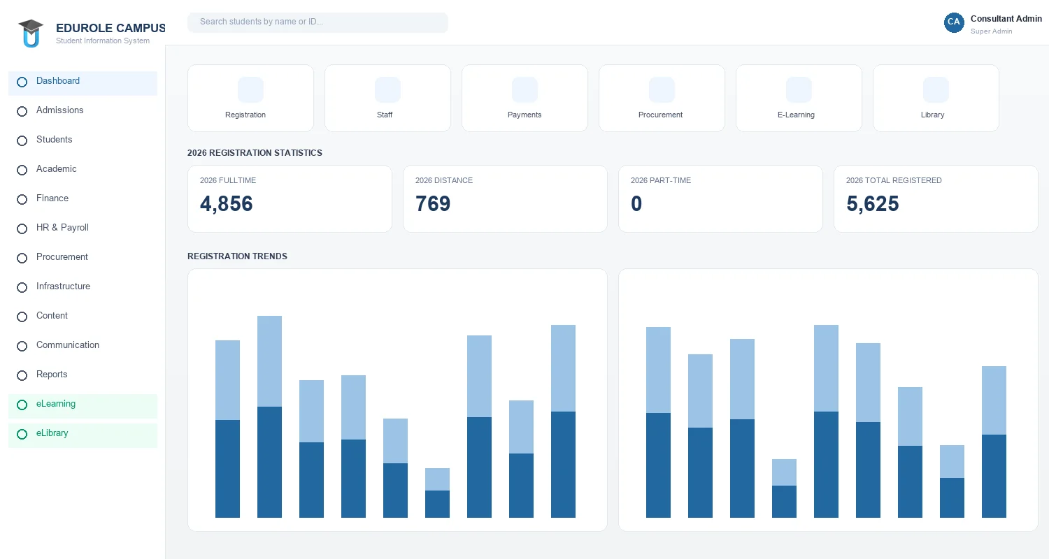 EduRole Campus dashboard — registration statistics, financial overview, eLearning and eLibrary in the side menu